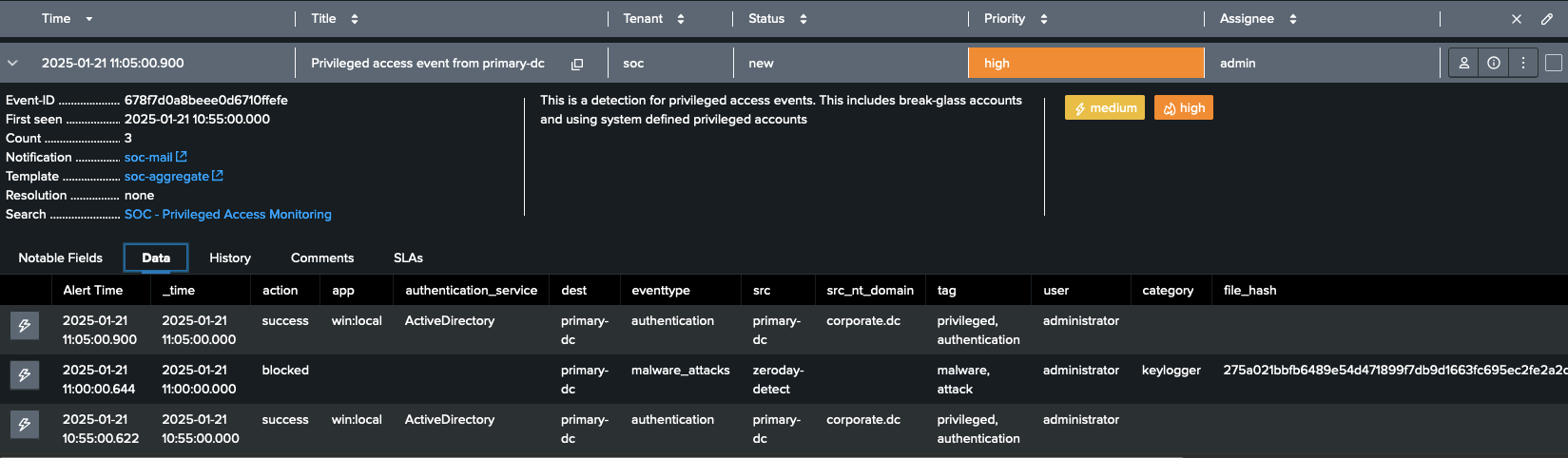 Aggregation results dashboard