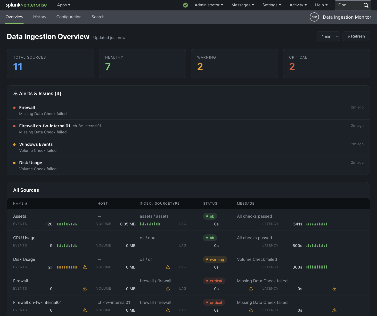Data Ingestion Monitor Dashboard