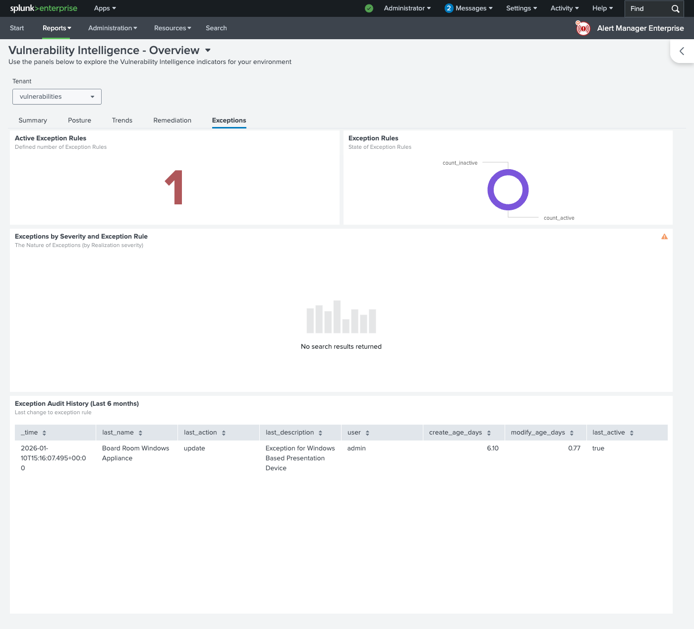 Exceptions Tab — active rules, severity distribution, and audit trail