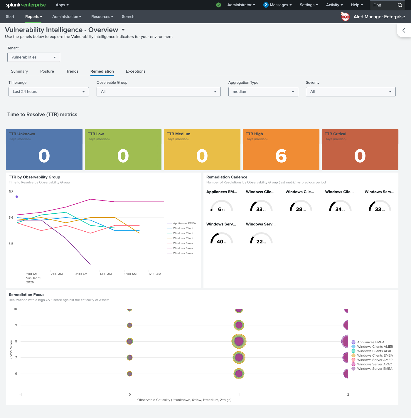 Remediation Tab — TTR metrics, cadence, and high-risk focus areas