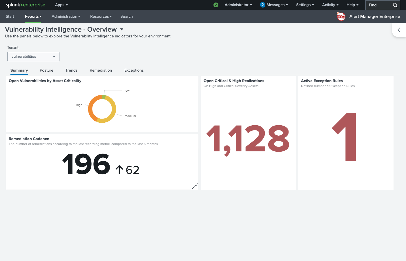Summary Tab — high-level KPIs and posture overview