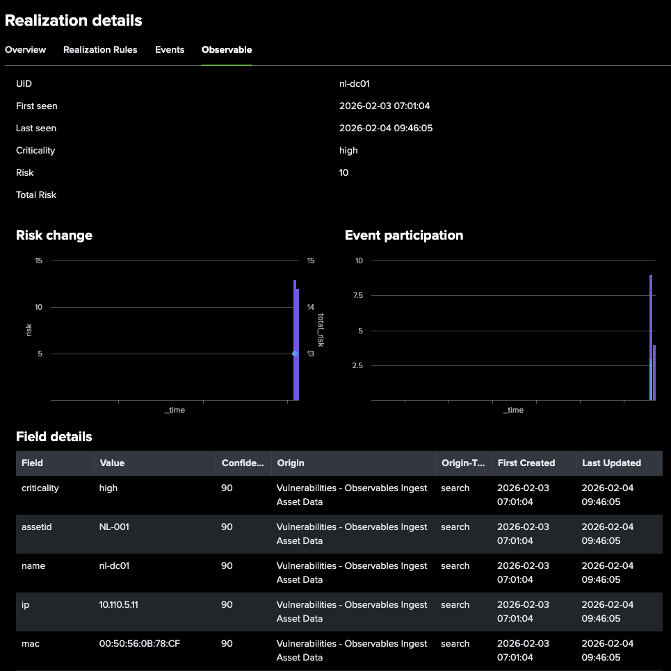 Realization Detail — Observable