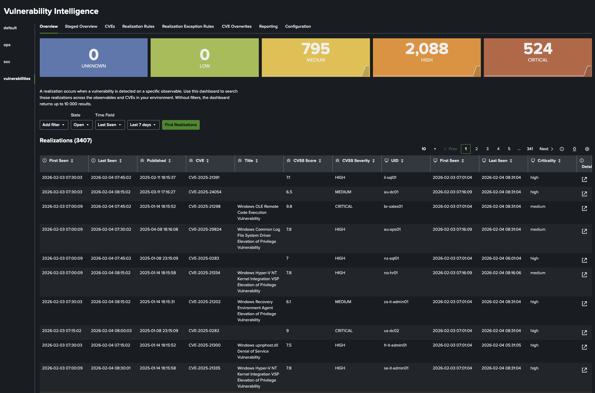 Vulnerability Intelligence — Realizations Overview