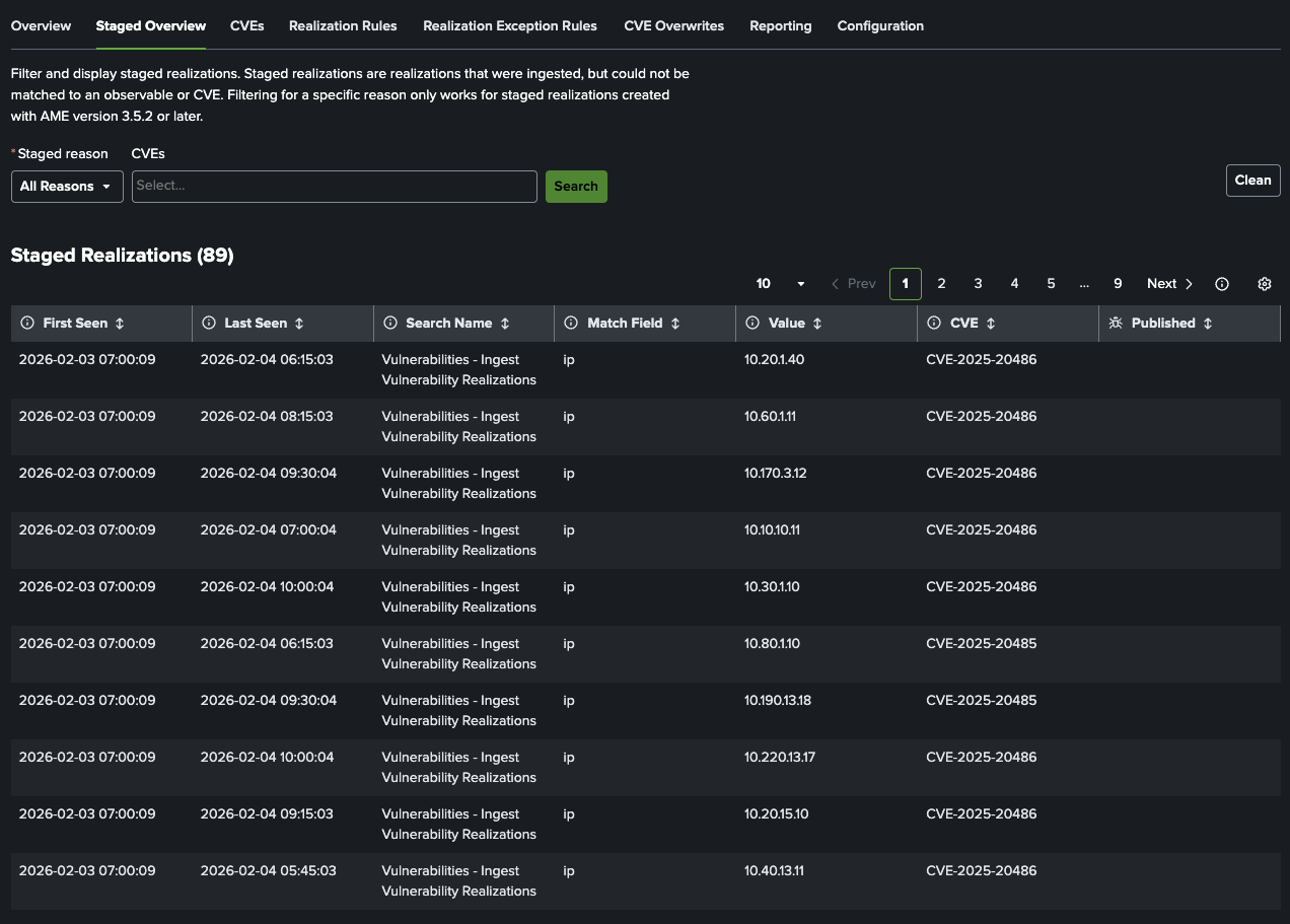 Staged Realizations Overview